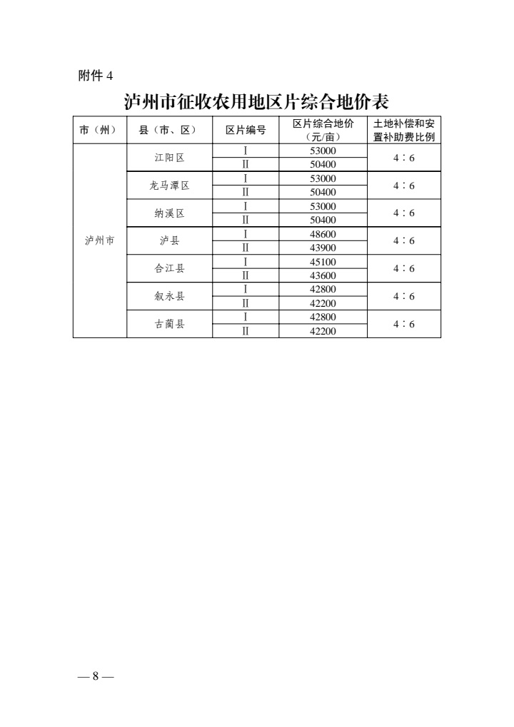 ‘pg电子网站’最新征地补偿标准来了！四川征地区片综合地价公布(图5)