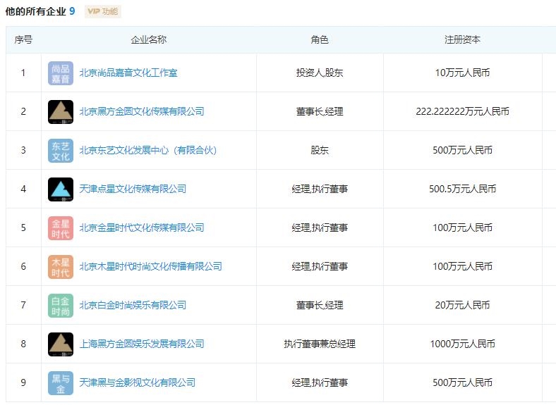 歌手尚雯婕被限制高消费 旗下相关公司曾“天价招副总”…眼下明星的生意也不好做了？