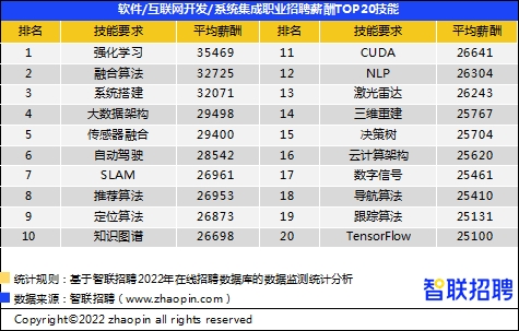 2022年第一季度《中国企业招聘薪酬报告》发布 成都平均薪酬9625元“开元体育官方入口”(图7)