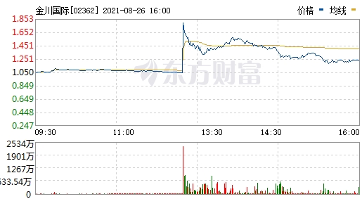 “宁王”yyds？港股传搭上宁德时代秒涨90%！然而，这波小散还是亏了……