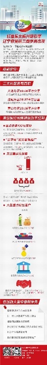 【行走自贸区】打造东北振兴新引擎 辽宁自贸区三周岁再出发