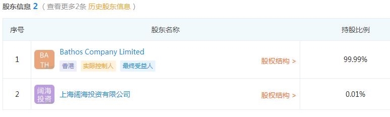 营收两倍于茅台的金龙鱼要上创业板了，负债、存货高企，产能还闲置，它上市干嘛？