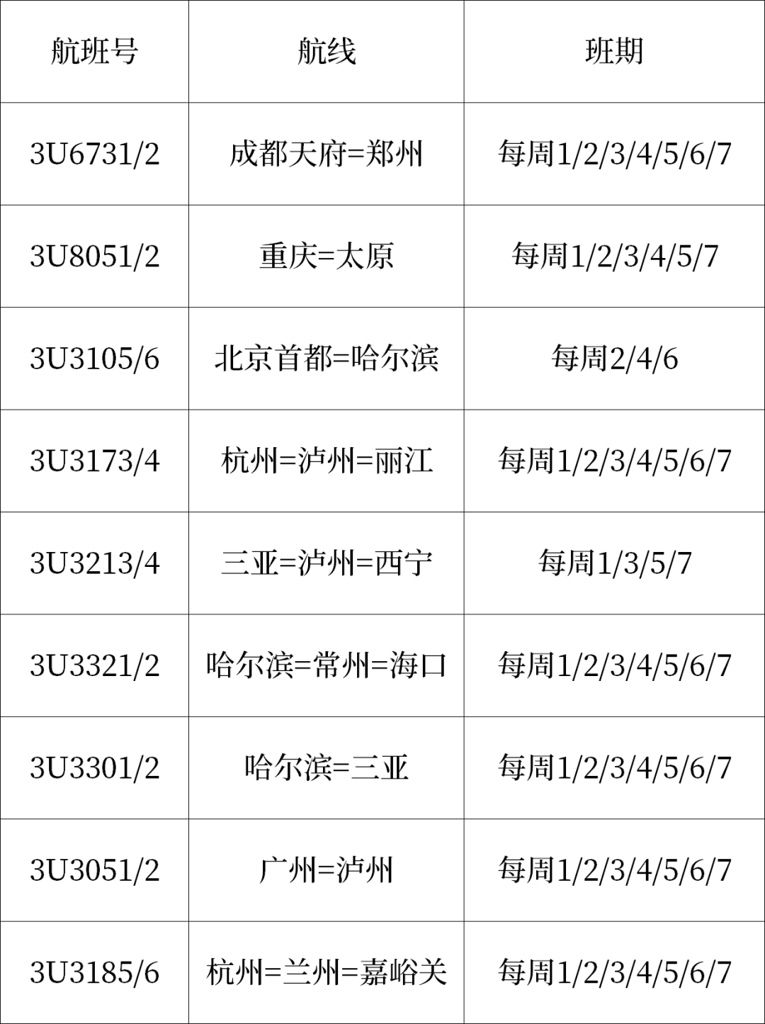 ‘澳门新莆京游戏app’10月29日起，成都新开/恢复这些国内国际航线(图2)