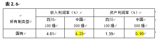 2021川企100强来了 15家上榜中国企业500强