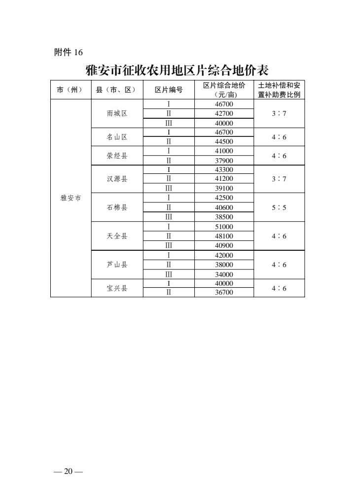 ‘pg电子网站’最新征地补偿标准来了！四川征地区片综合地价公布(图17)
