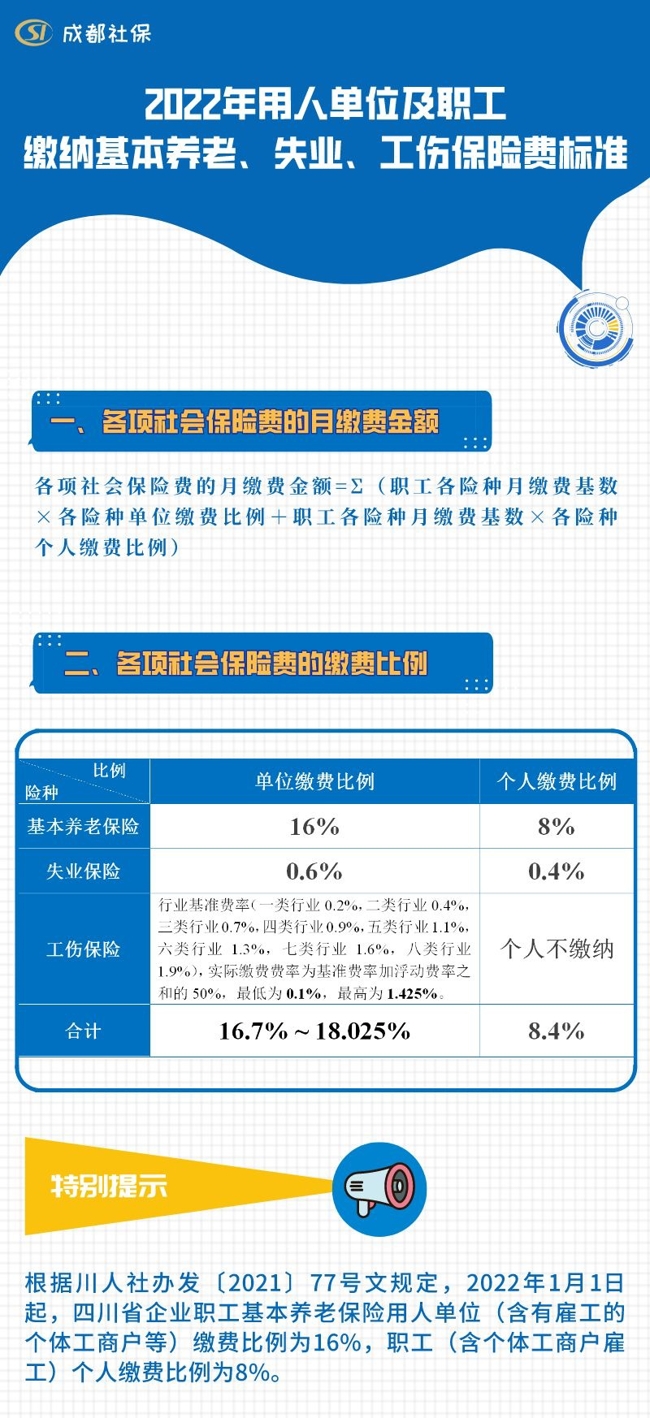 ‘泛亚电竞官网’成都2022年社保缴费标准公布