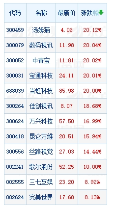 有点懵！为何连续36天成交破万亿？电力股为啥突掀涨停潮？刮旋风的“元宇宙”是个什么……