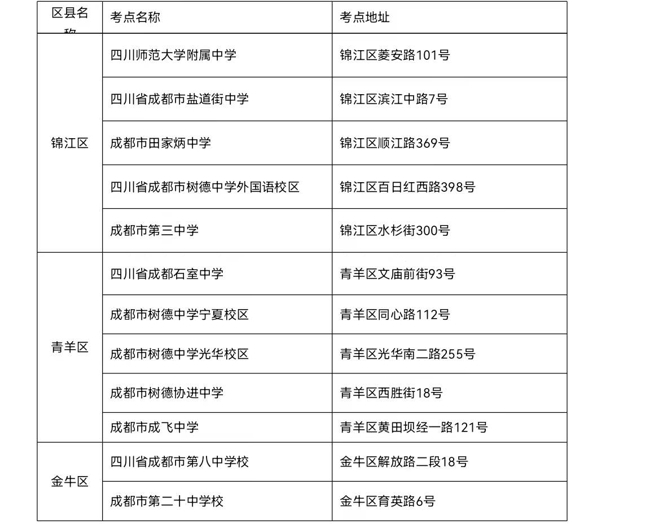 泛亚电竞-成都交警公布2022年高考服务热线 62个考点信息提前知晓(图3)