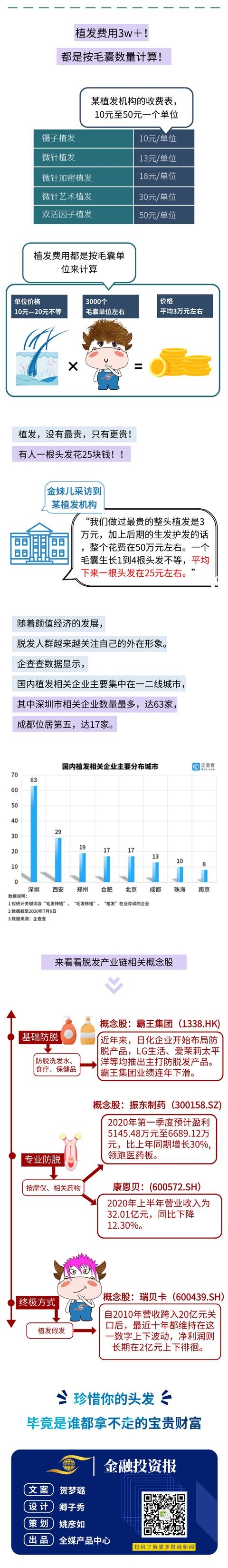 财富生活·图财经 | 一根头发25元？“秃”如其来的生意找上年轻人