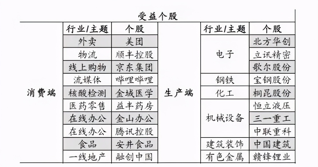 “就地过年”火了：政府撒红包、土豪公司发重奖…出乎意料还有一堆概念股