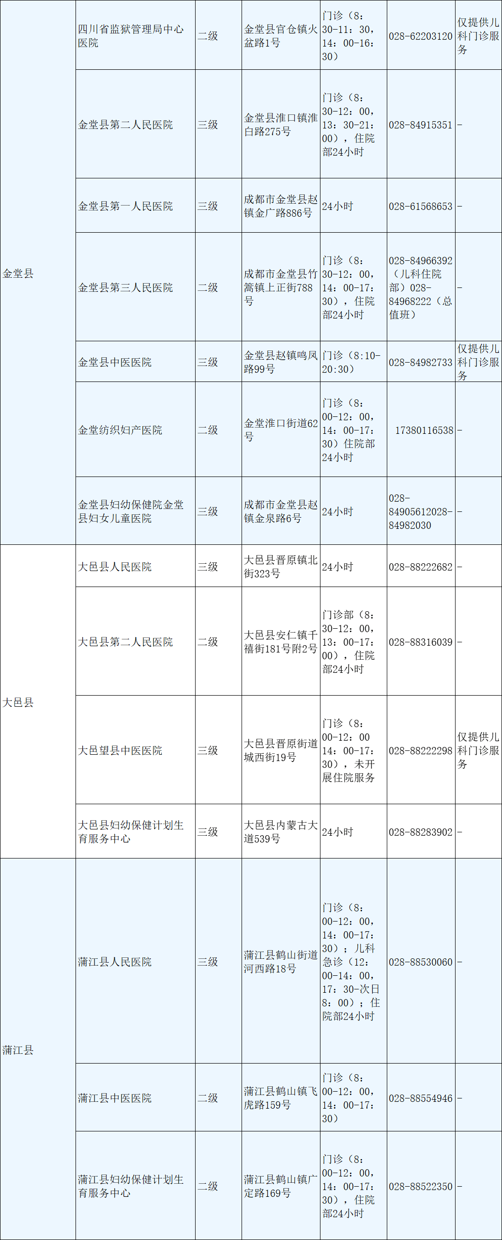 儿科排行榜_2023新公布!贵阳治疗自闭症医院排名公布-贵阳自闭症专科医院