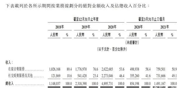 网易云音乐，急了