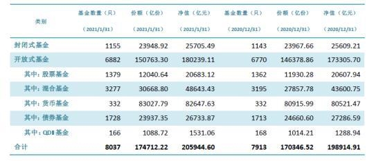 数据来源：中国基金业协会