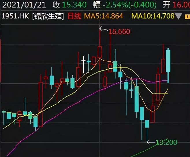 广电封杀，郑爽凉凉…多部剧未播相关公司亏大了，“生殖概念股”却悄然上涨
