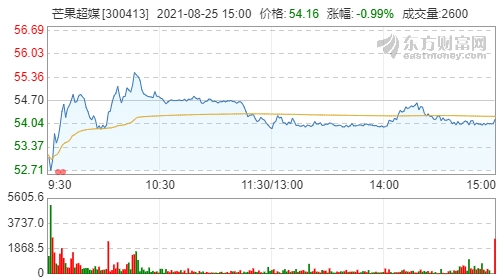 钱枫公司布局多领域，芒果超媒投资者焦虑…娱乐圈已更新“自律法则”