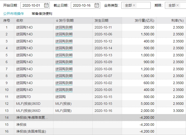央行公开市场操作.png