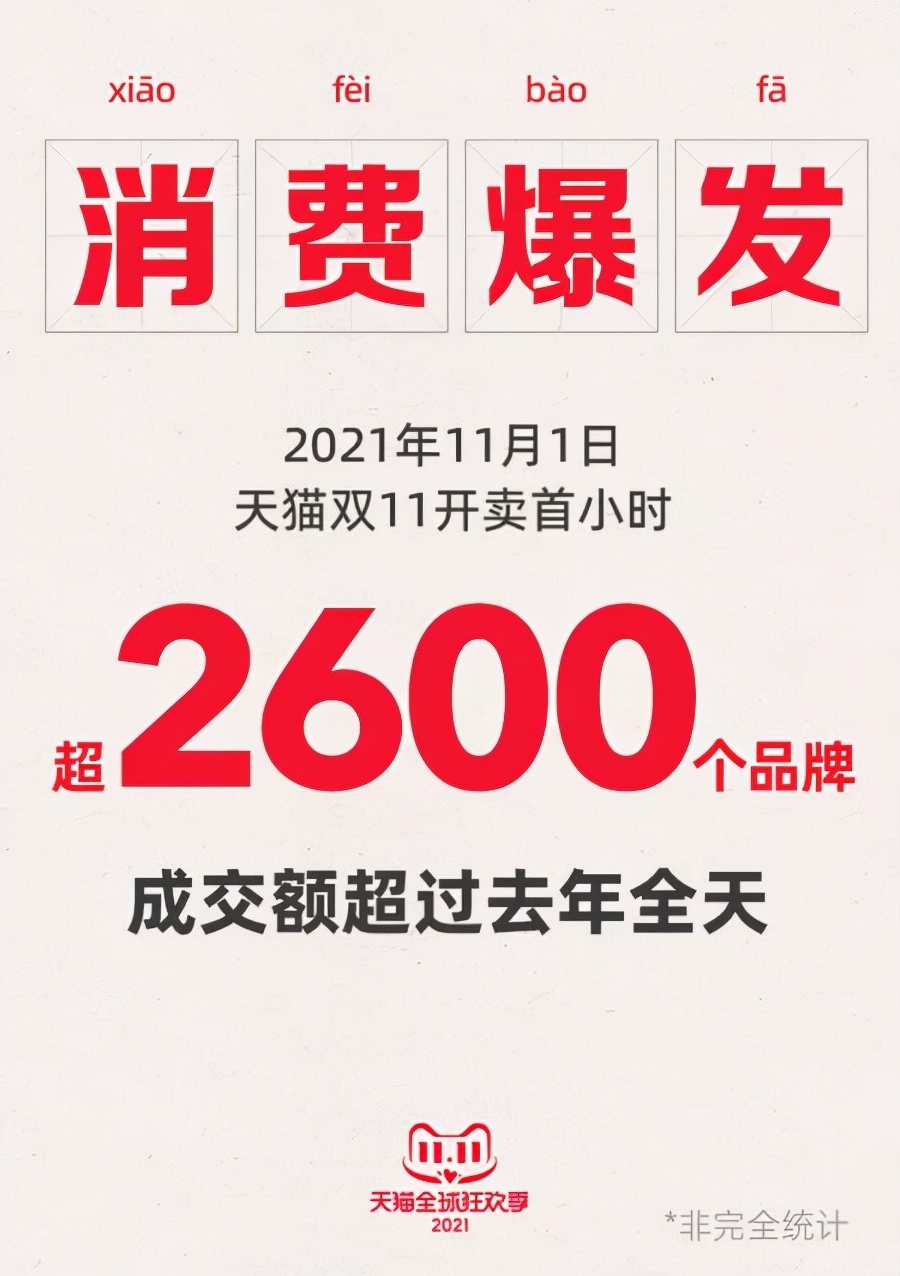 年轻人爱健康，老年人看数码……没了铺天盖地的成交额，今年双11透露新信号