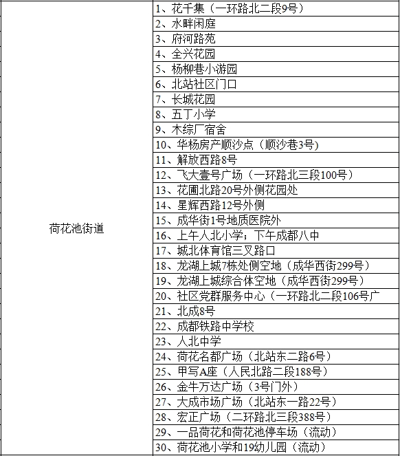 成都市金牛区7月27日15时起开展第二轮区域性全员核酸检测