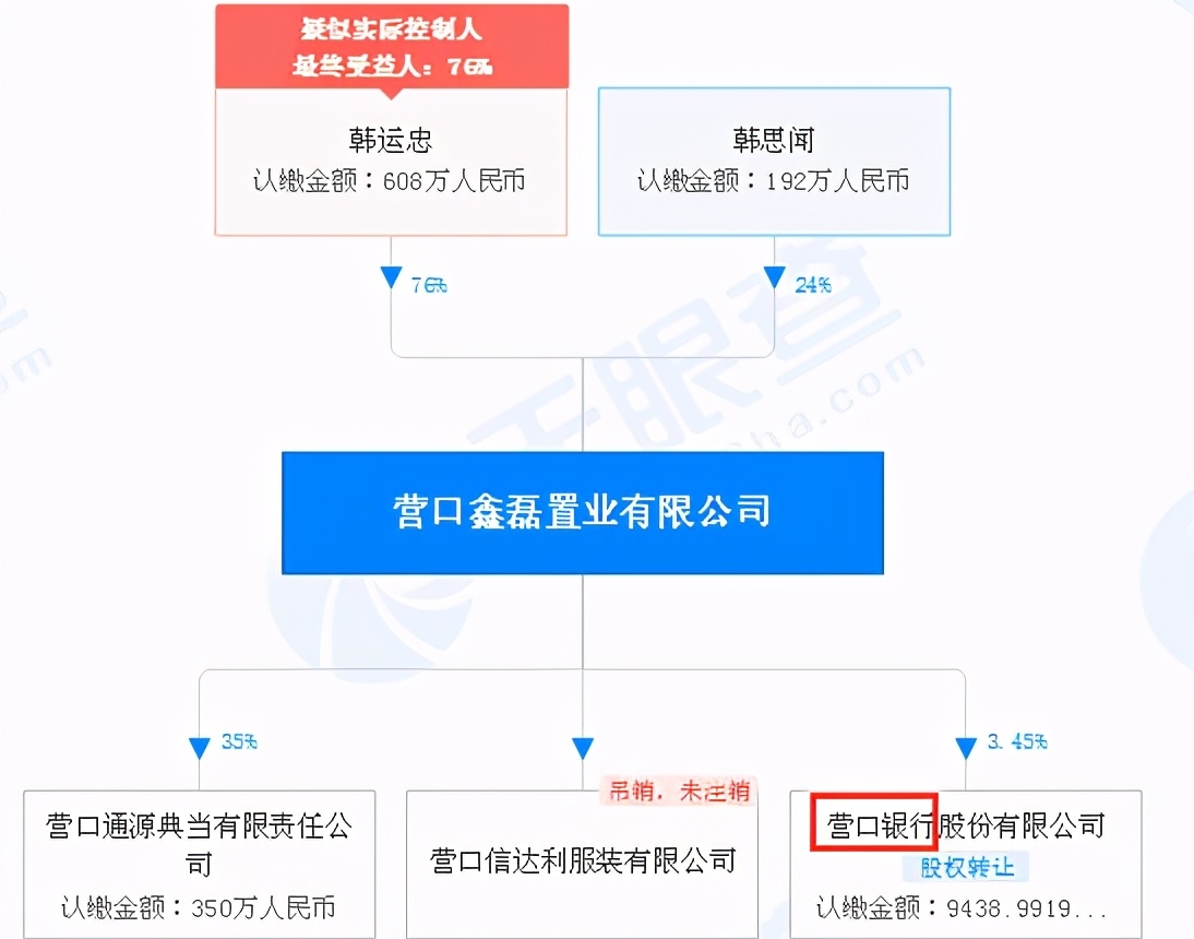 独家 | 大连圣亚1.79亿诉讼，牵出原商业管理部门负责人利益输送疑云