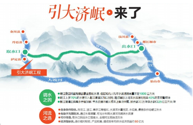 新动向！四川省引大济岷工程环评编制工作全面启动