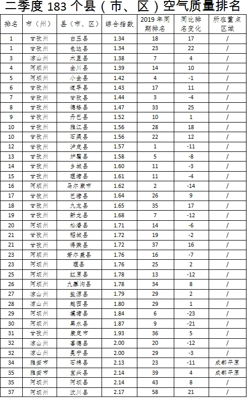 四川183个县gdp排名_四川大学排名(3)