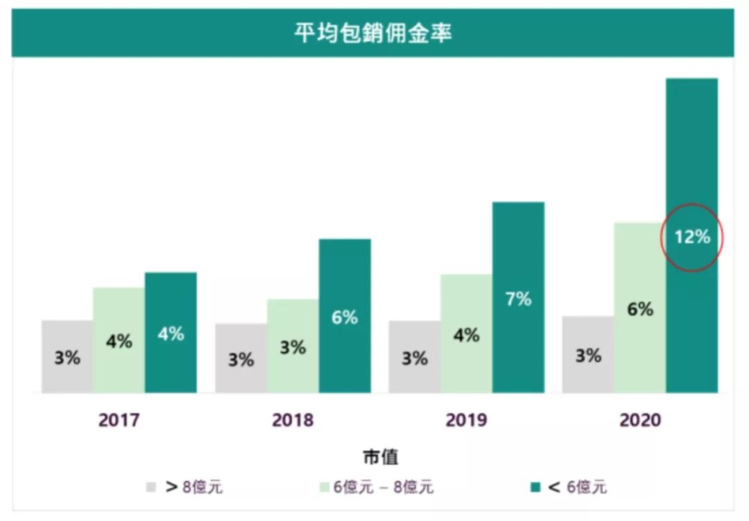图片来源：香港证监会