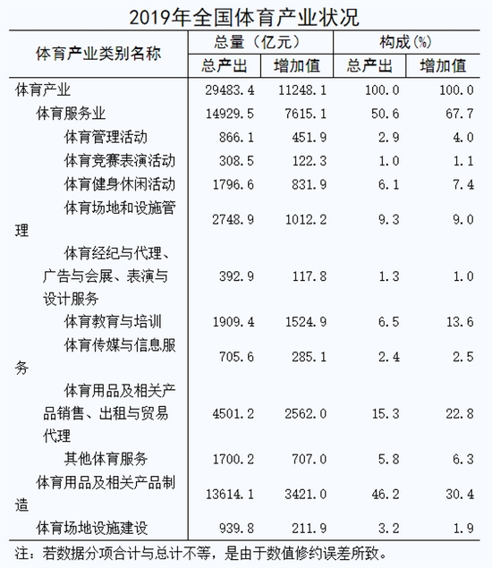 「体育资本圈」最新全民健身计划来了！产业规模达5万亿，体育股掀涨停潮，一级市场也被盯上了…