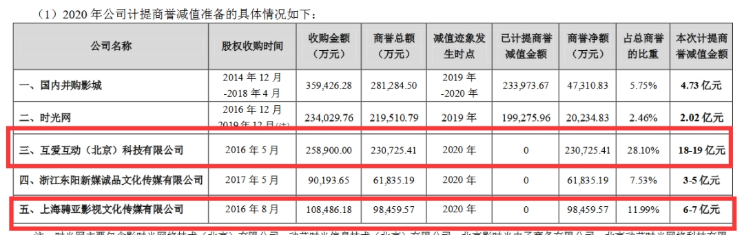 业绩预亏60多亿，上映前被爆​兜售投资份额，《唐探3》能重振万达电影吗？
