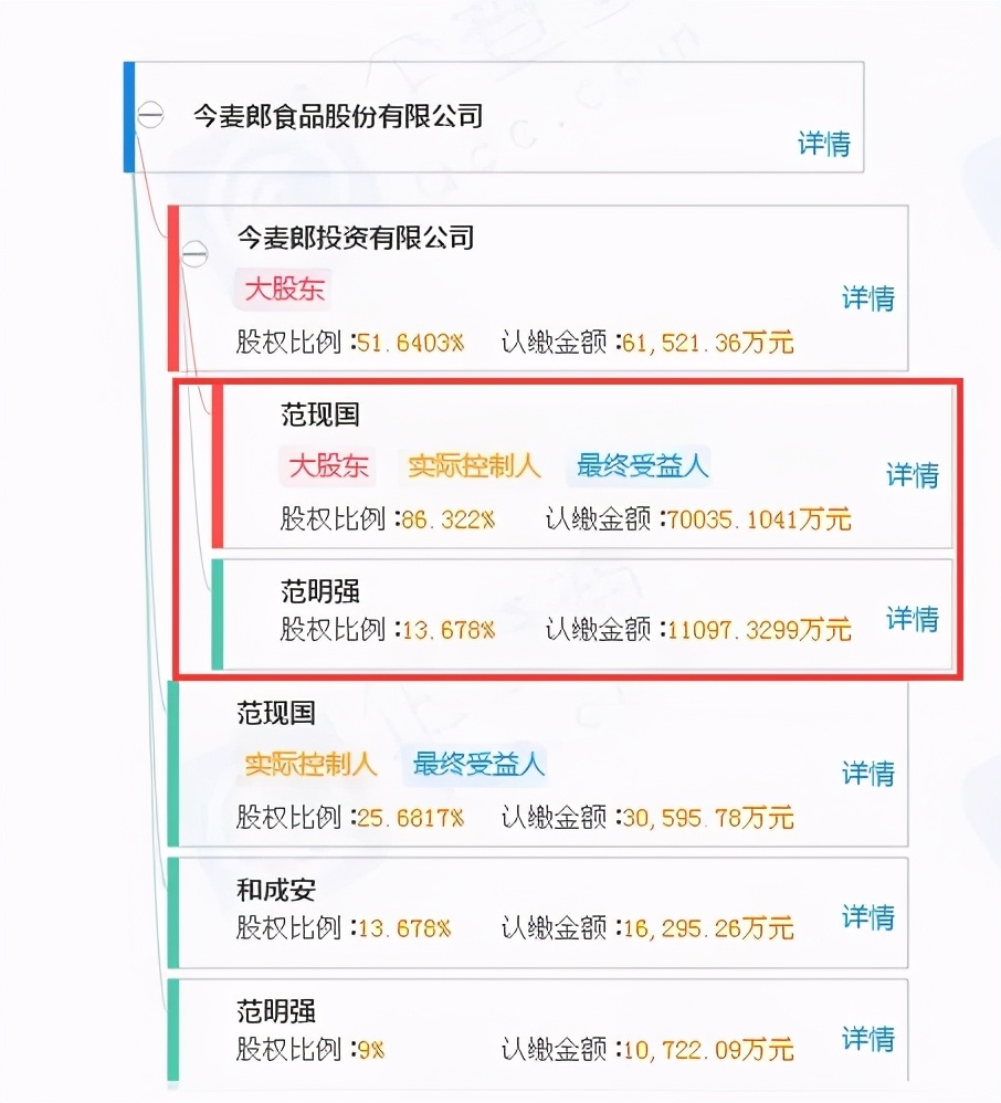 今麦郎要上市了！营收与康师傅相差百亿，曾借壳失败，现在能如愿吗？