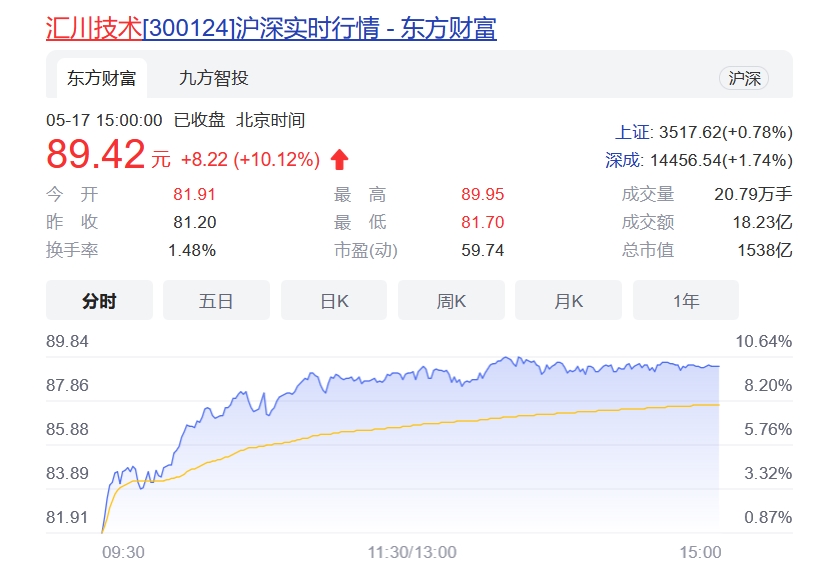 沪指收复3500点，蓝筹股上演王者归来！后市如何操作？
