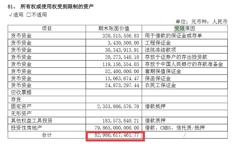 红星美凯龙缺钱：200亿出售地产业务，欲解资金燃眉之急