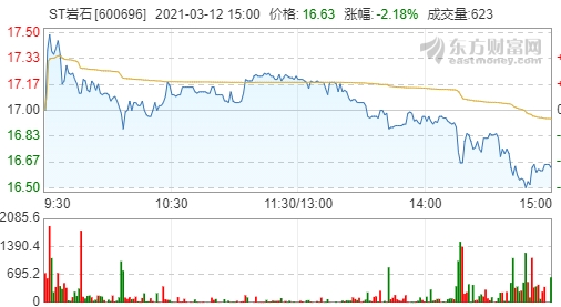 无偿获赠酒企股权，这家拥有十多个曾用名的"奇葩"公司股价仍跌，被疑又玩"套路"