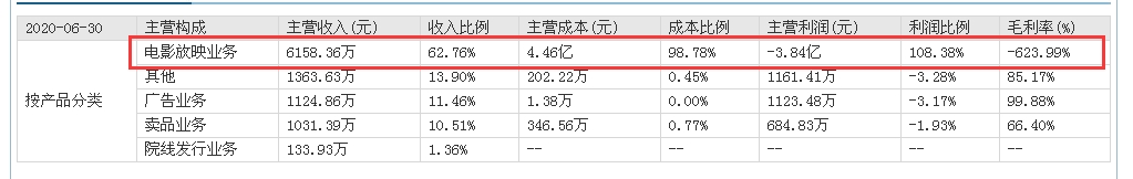 “小红花”口碑炸裂，《晴雅集》被下架，新年票房市场几家欢喜几家愁