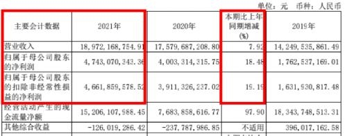 彻底赚翻了！