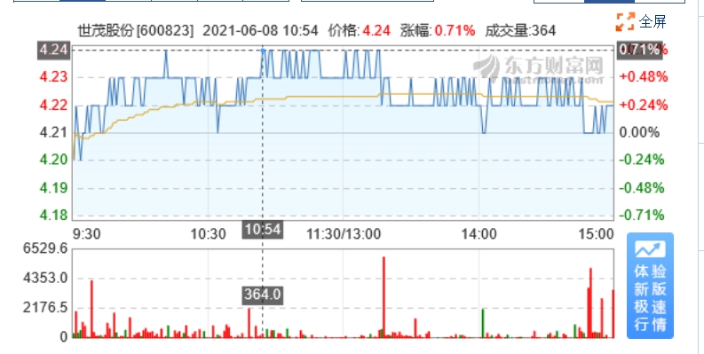 世茂股份1.8亿“抽资出逃”被实锤！背后牵出杭州6年烂尾楼