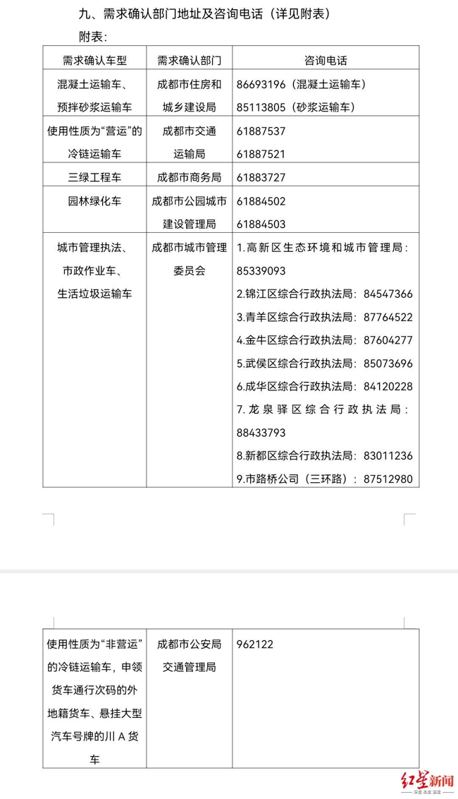 hq体育官网_成都最新货车通行规定来了！这些货车需申请电子通行码