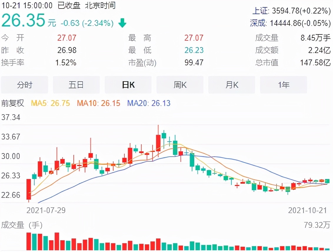 成渝新格局！专家解读产业投资机会，这些行业上市公司率先受益