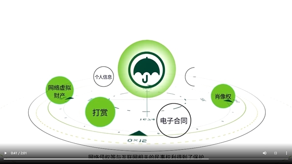 120秒告诉你网络安全有多重要