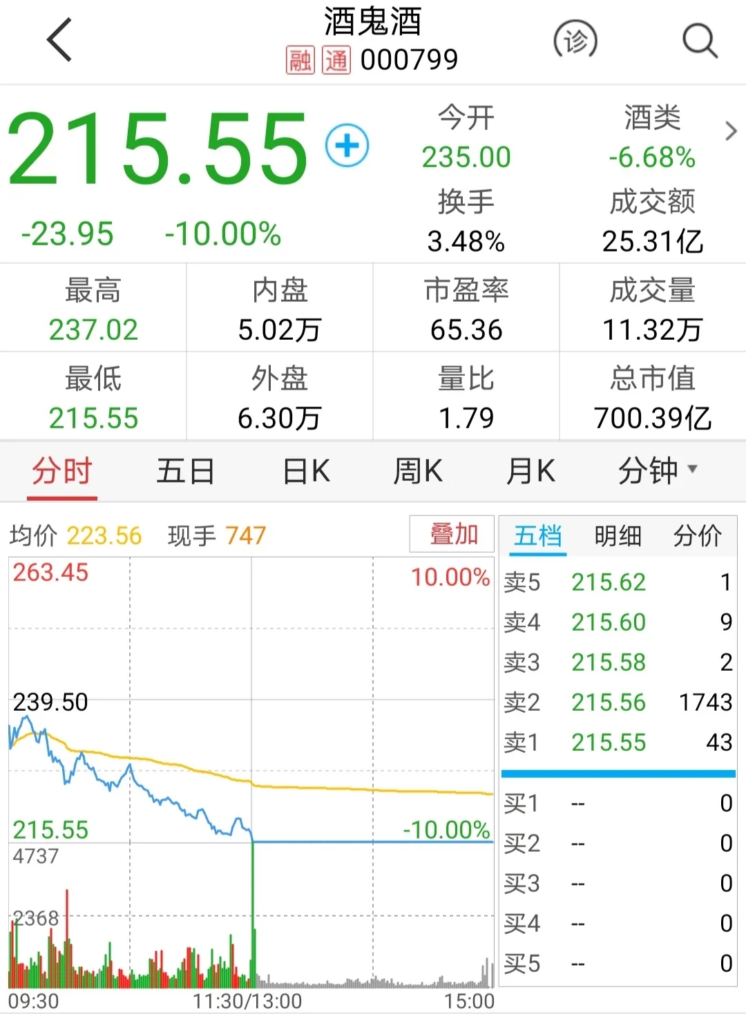 A股港股全线杀跌，ETF惊现跌停，后续震荡难免