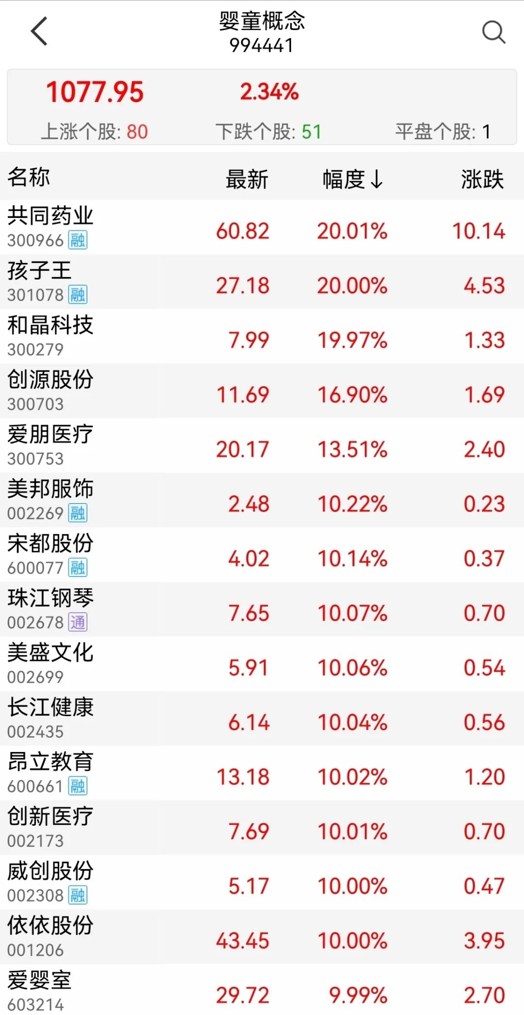 来一波“催生”建议！高考加分、在校硕博婚育、优先购房…概念股涨停，你怎么想的呢？