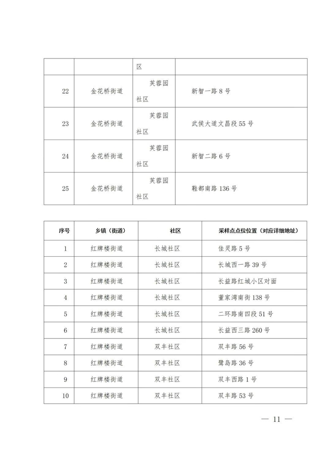 成都武侯区将于17日8时起开展第二轮全员免费核酸检测|泛亚电竞(图9)