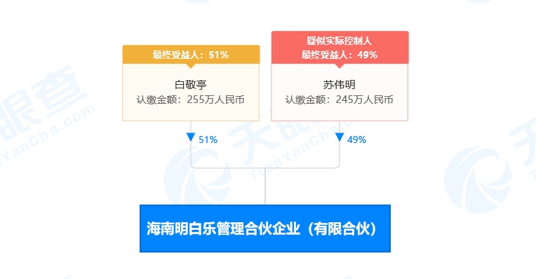 1600家！明星扎堆海南开公司 管理层喊话：决不成为“避税天堂”