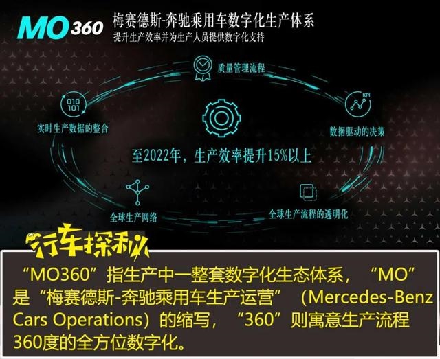 可持续塑造未来的超级汽车工厂！解读奔驰MO360数字化生产体系