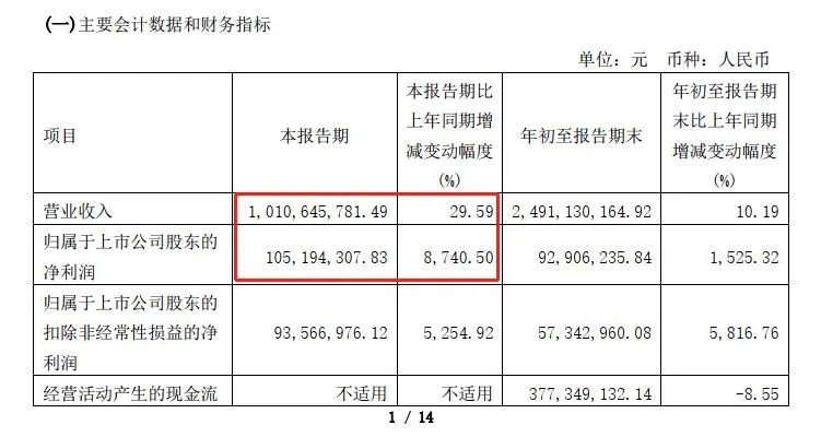突然被申请破产，连涨三月的股价涨了个寂寞？*ST澄星4万股东懵了