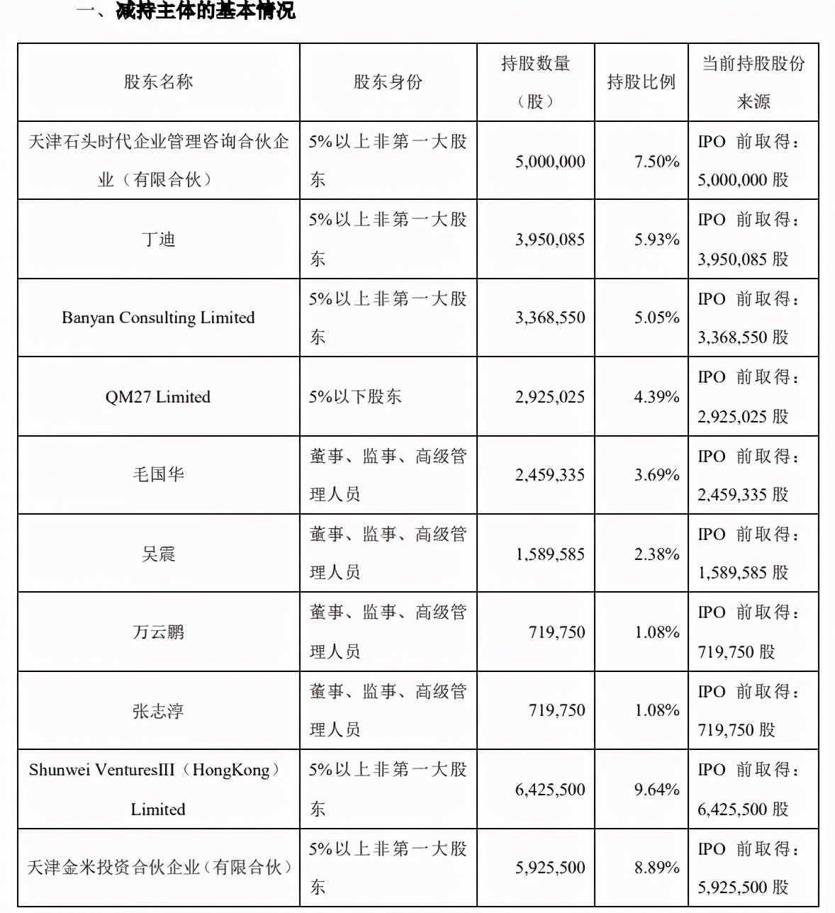 巨额解禁、股价闪崩…石头科技跌破千元，“扫地机茅台”还好吗？