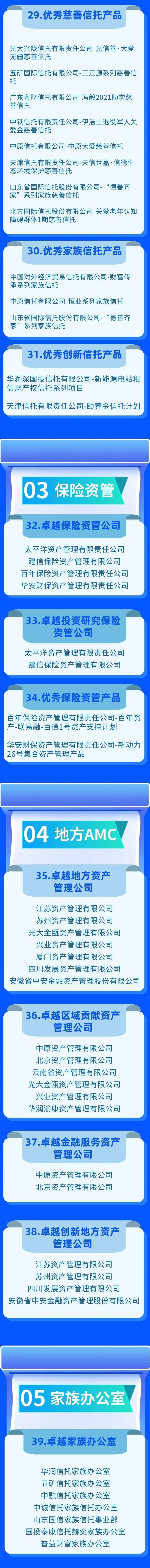 2022中国资产管理与财富管理行业年度峰会成功举办，39项大奖新鲜出炉