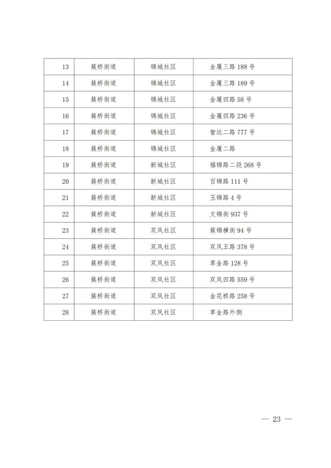 成都武侯区将于17日8时起开展第二轮全员免费核酸检测_im电竞(图21)