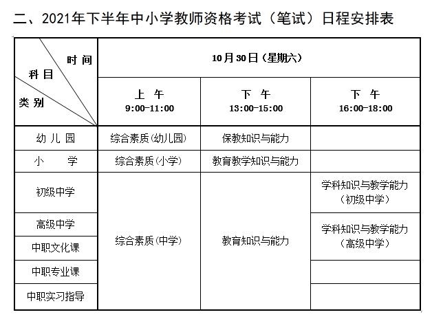 表格取自河北省2021年下半年中小学教师资格考试(笔试)公告