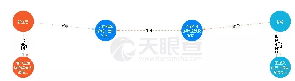独家 | 大连圣亚1.79亿诉讼，牵出原商业管理部门负责人利益输送疑云