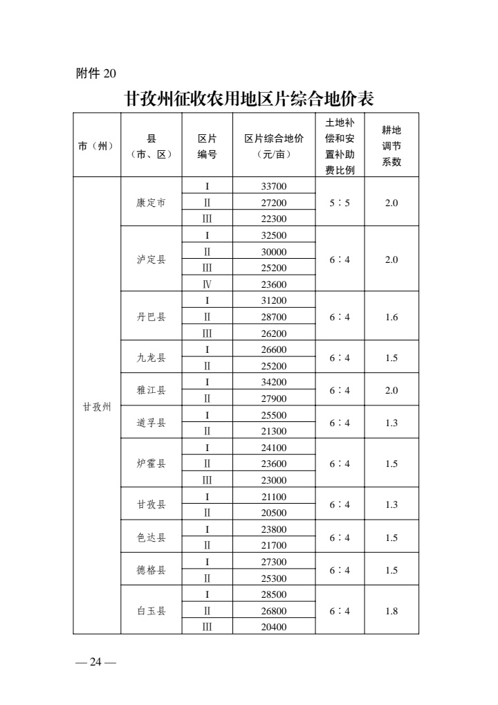 ‘pg电子网站’最新征地补偿标准来了！四川征地区片综合地价公布(图21)